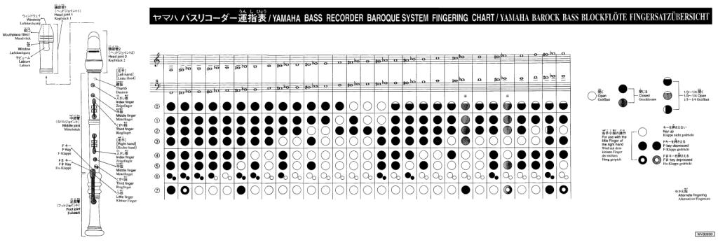bass_recorder_baroque_sistem_fingering